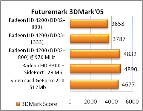 Обзор материнской платы ASUS M4A785D-M PRO